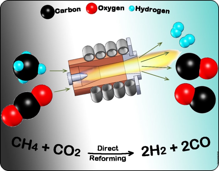 Making Fuel from Greenhouse Gases