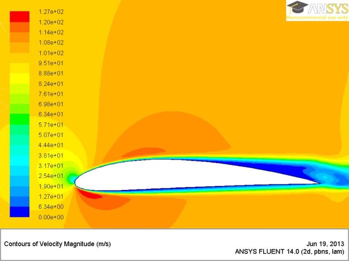 Suppression of flow separation over wing surface