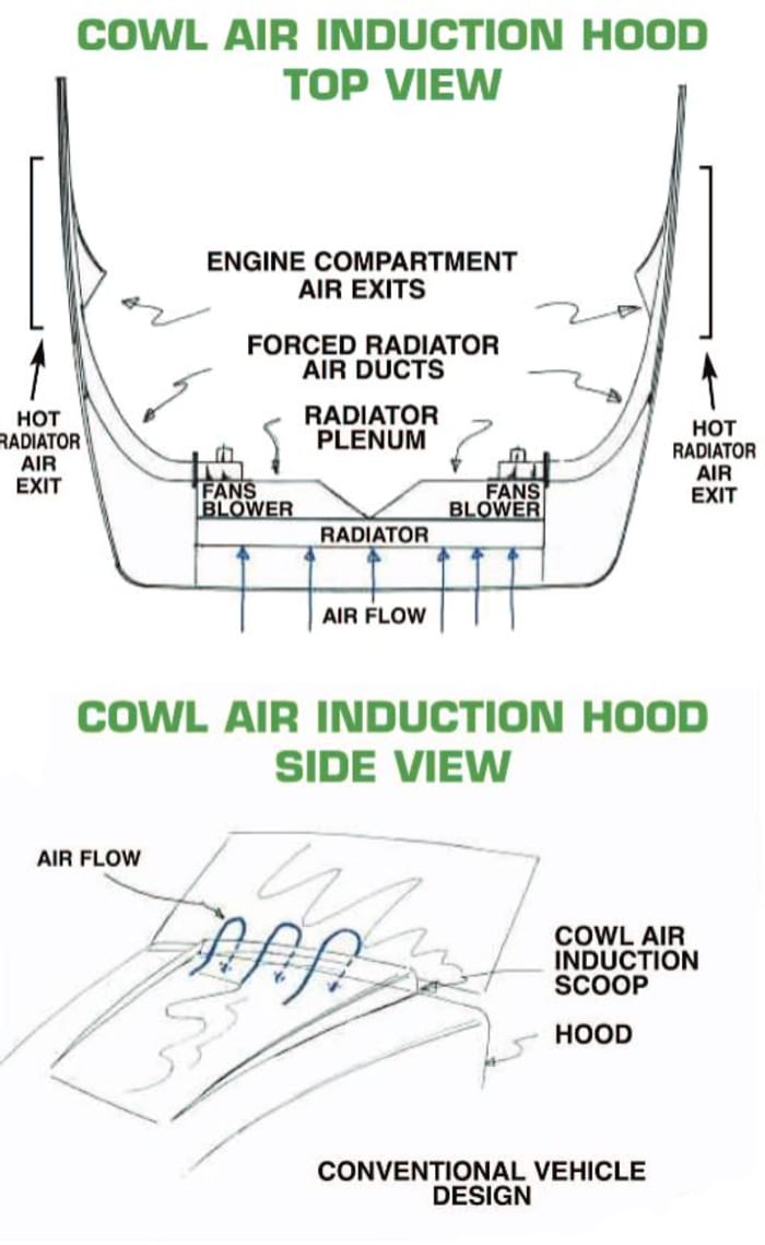 Management Of Heavy-Duty Vehicles