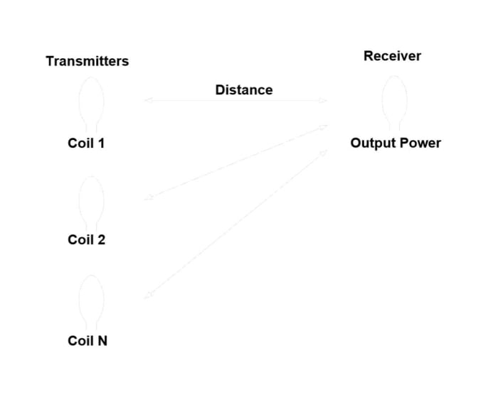 Long Range Wireless Power Transmission