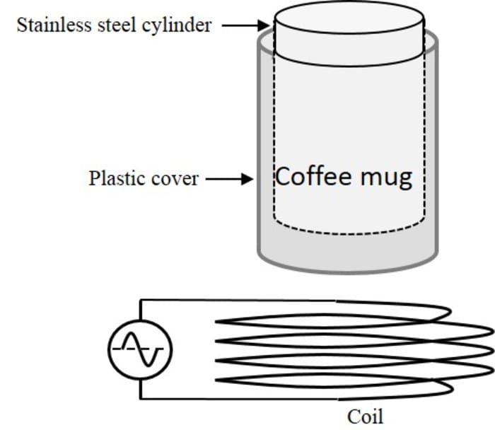 Coffee mug warmer by induction heating