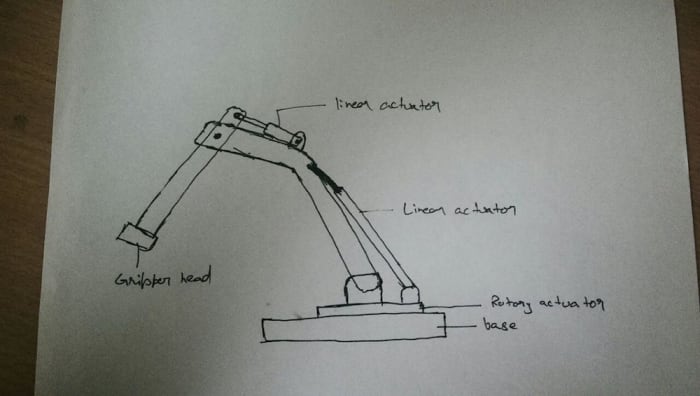 A Robot Arm Driven by SingleRod Hydraulic Cylinders  Download Scientific  Diagram