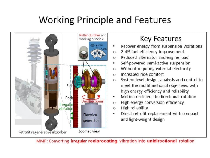 Regenerative Shock Absorbers for Electric Vehicles