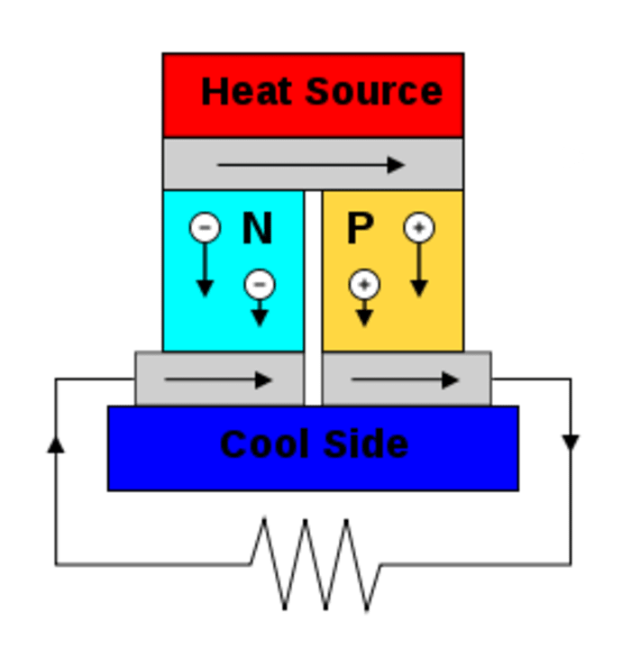 NonIntrusive Solar Thermoelectric Roadways