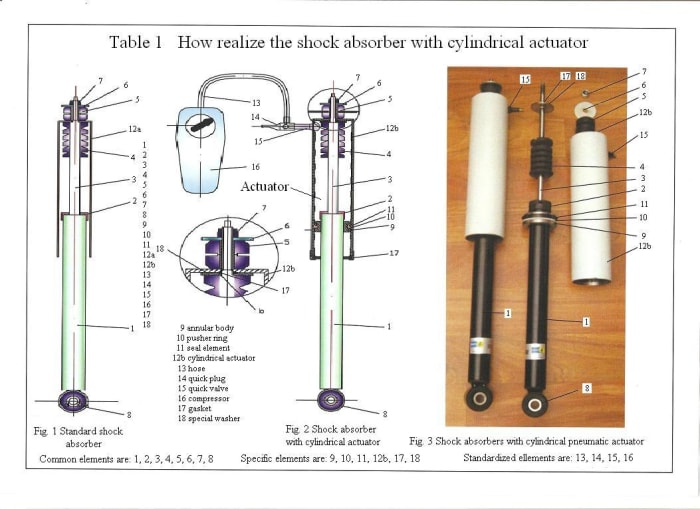 Actuator Accessories - Shock Absorbers