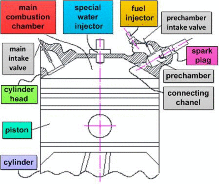 The Internal Combustion Engine, Explained