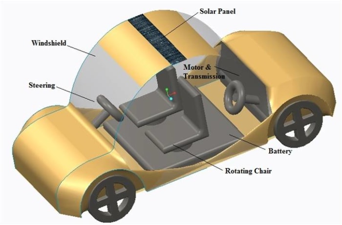 Solar sales car motor