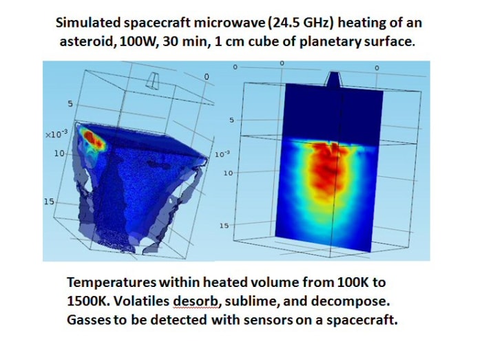 Do microwaves require any minimum clearances around them?