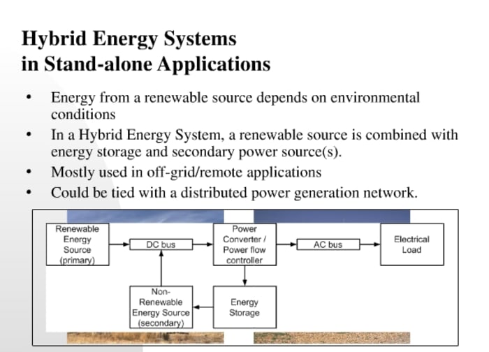 Automotive Wind Turbine Power Generator