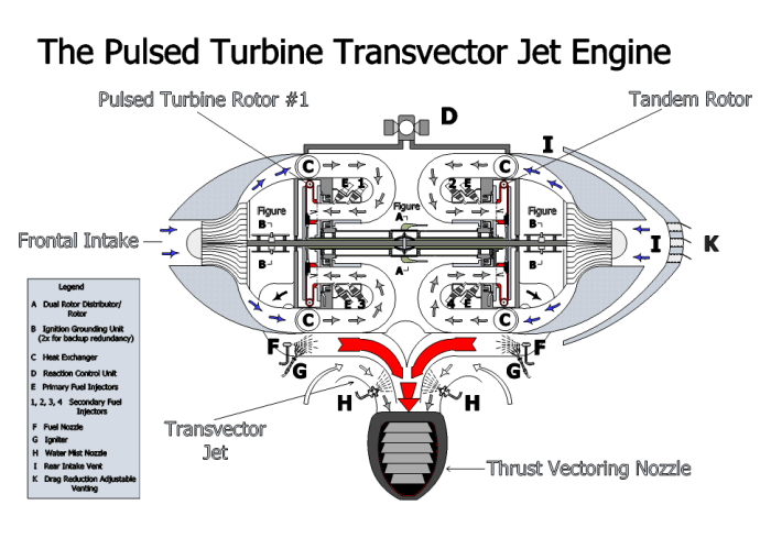 Rotor propulsé par réaction — Wikipédia