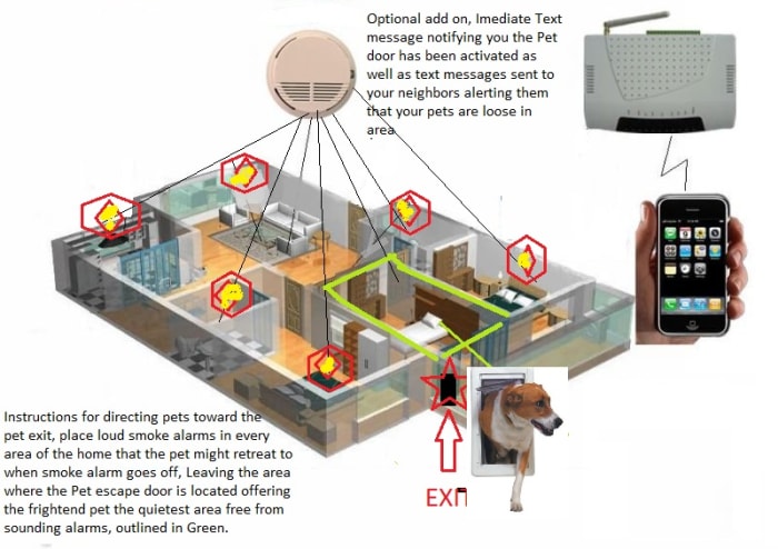 Petsafe alarm going off deals