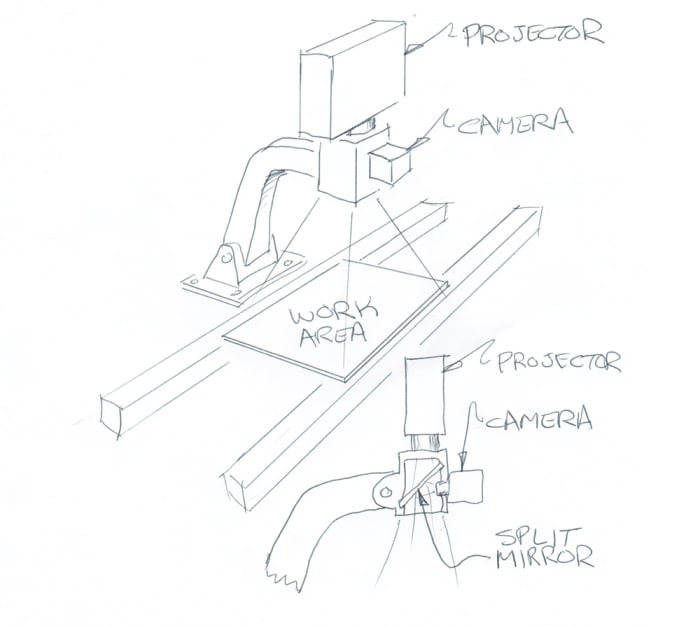 Visual Aid using Image Recognition and Projection