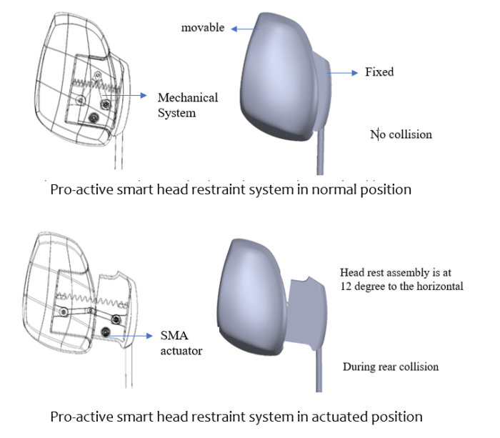 Active headrests – what are they?