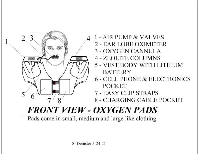 Wearable Oxygen Concentrator Oxygen Pads