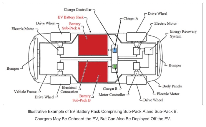Electric Vehicle Fast Charging Battery Pack and Methods to Charge Fast