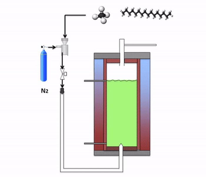 New Technologies in Sustainable Hydrogen Production from Hydrocarbons