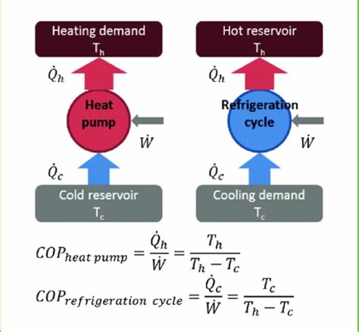 Infrared Sourced (IRS) Heat Pump