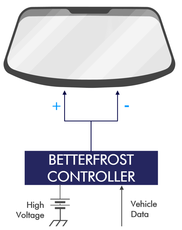 Betterfrost UltraLow Energy Defrost & Defog System