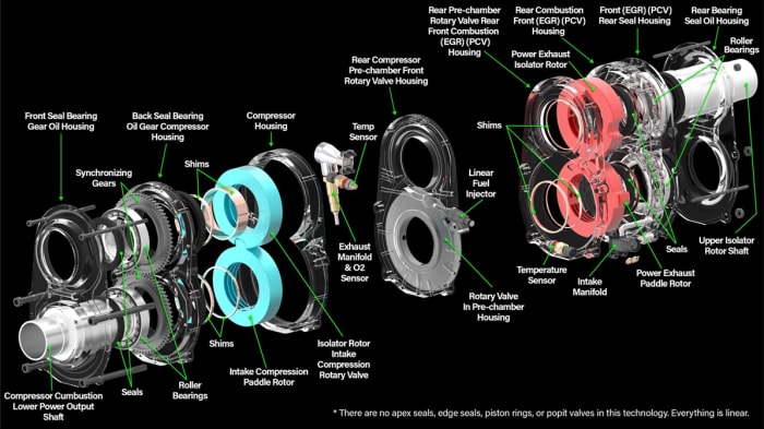 Astron Omega 1 Rotary Hydrogen Engine