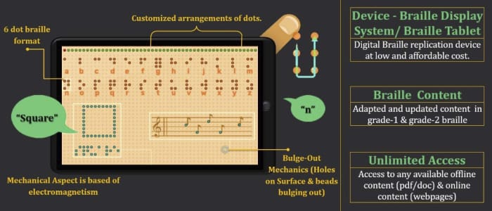 How To Get A Billion Views On  (Digital Download) – Braille