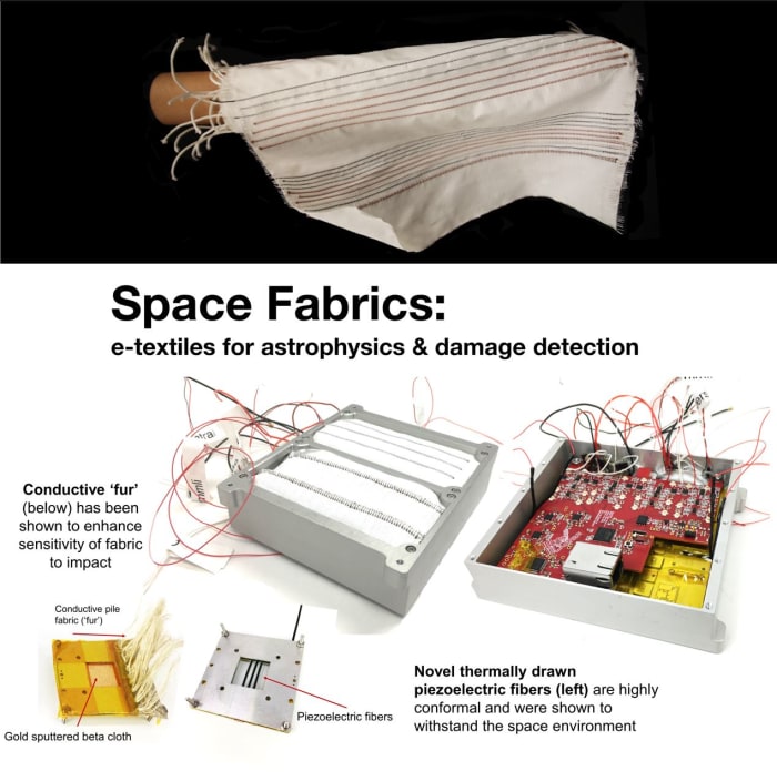 The WellDressed Spacecraft Electronic Textile Enhanced Thermal
