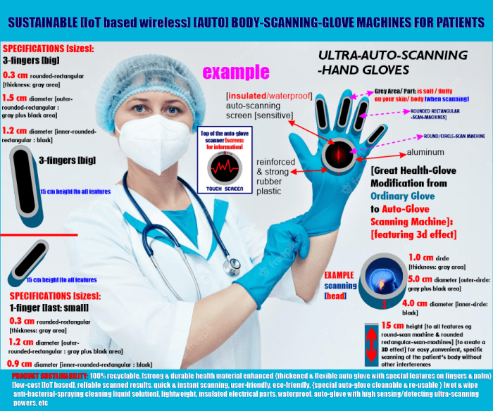 https://res.cloudinary.com/tbmg/c_scale,w_700/v1682805098/ctf/entries/2023/0426101423-BODY-SCANNING-GLOVE_MACHINES_FOR_PATIENTS_final.png