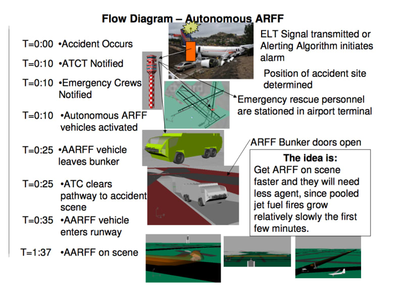 Automated Aircraft Rescue and Fire Fighting Vehicle