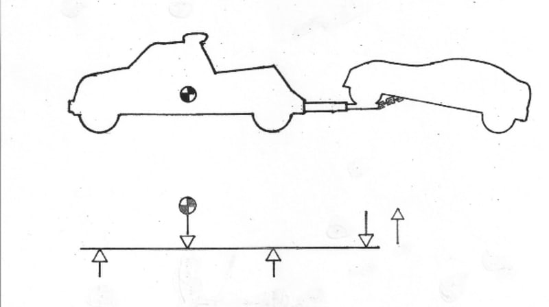 Tow Truck Load Distribution System