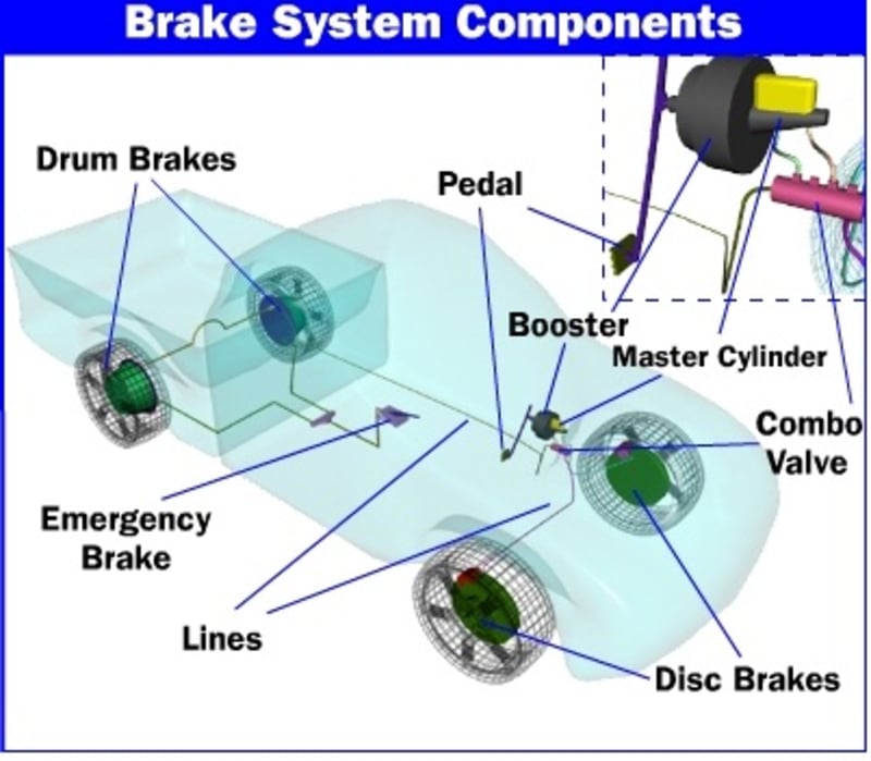 Car Speed Control Through Bluetooth