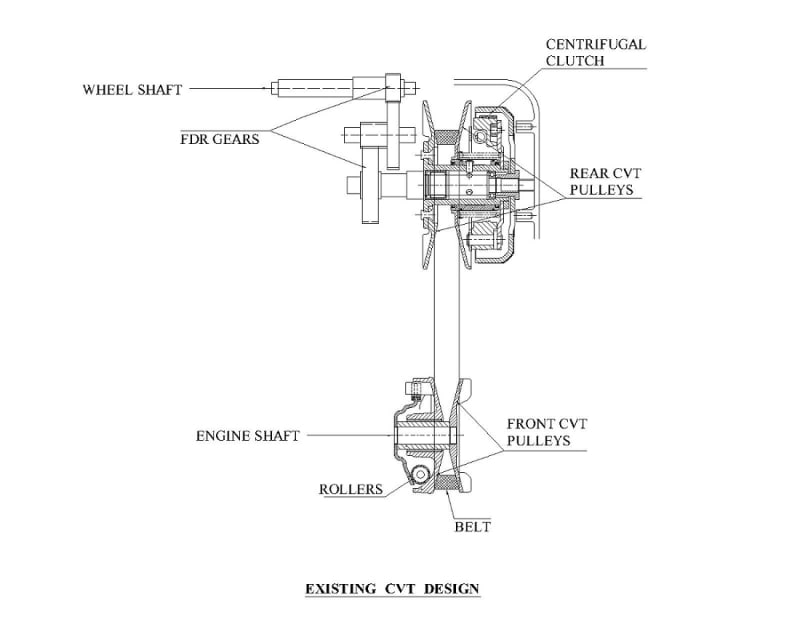 Fuel Efficient CVT for Scooters