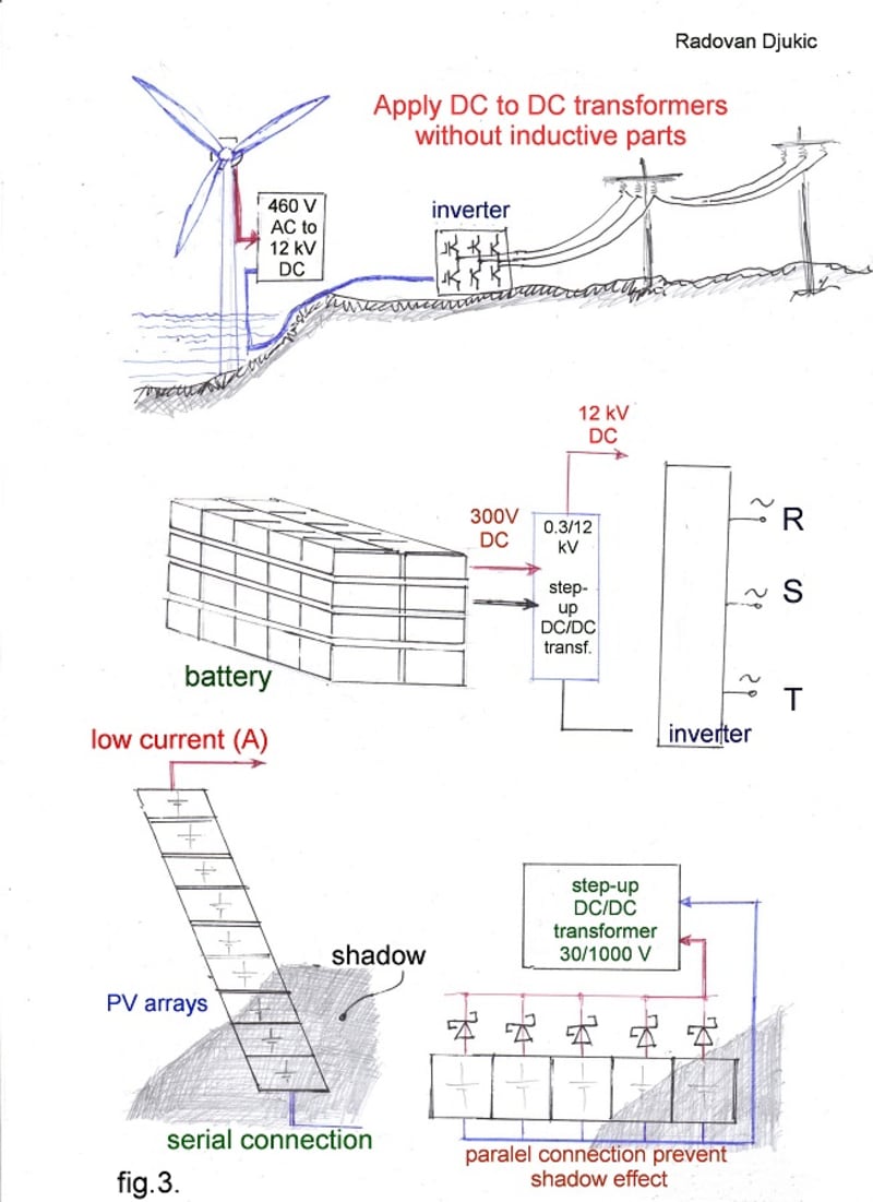 Convert Existing AC Grid in DC Grid