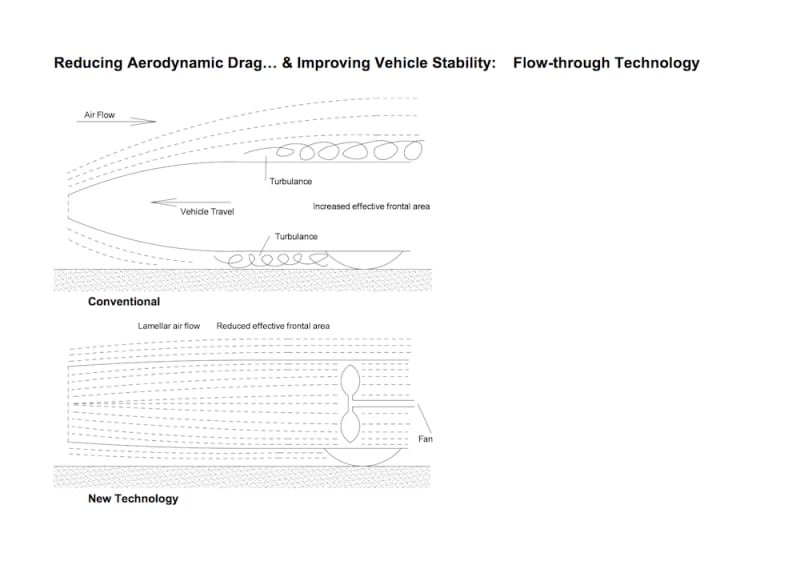 World Land Speed Record (WheelDriven) Project