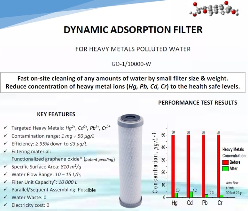 Energy Saving Filter for Removal of Heavy Metals from Water