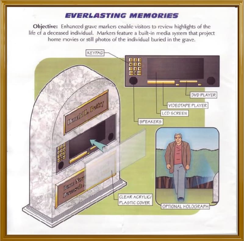Everlasting Memory Everlasting Memories - Create the Future