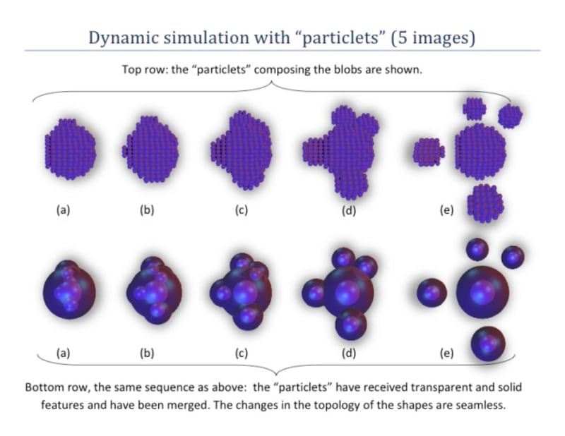 Dynamic Graphics with SPIN 3D - Create the Future
