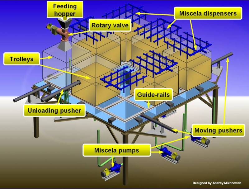 Extractor Layout Box-Type Extractor - Create the Future