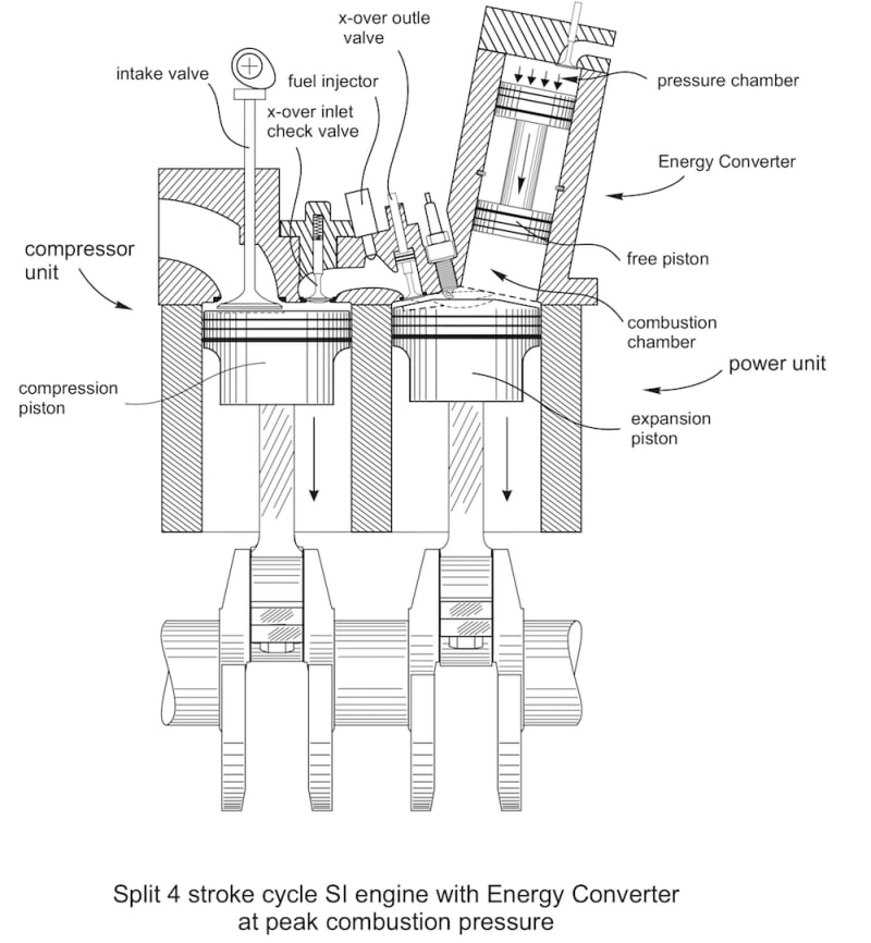 Spark Ignition Internal Combustion Engine without “Constant-Volume ...
