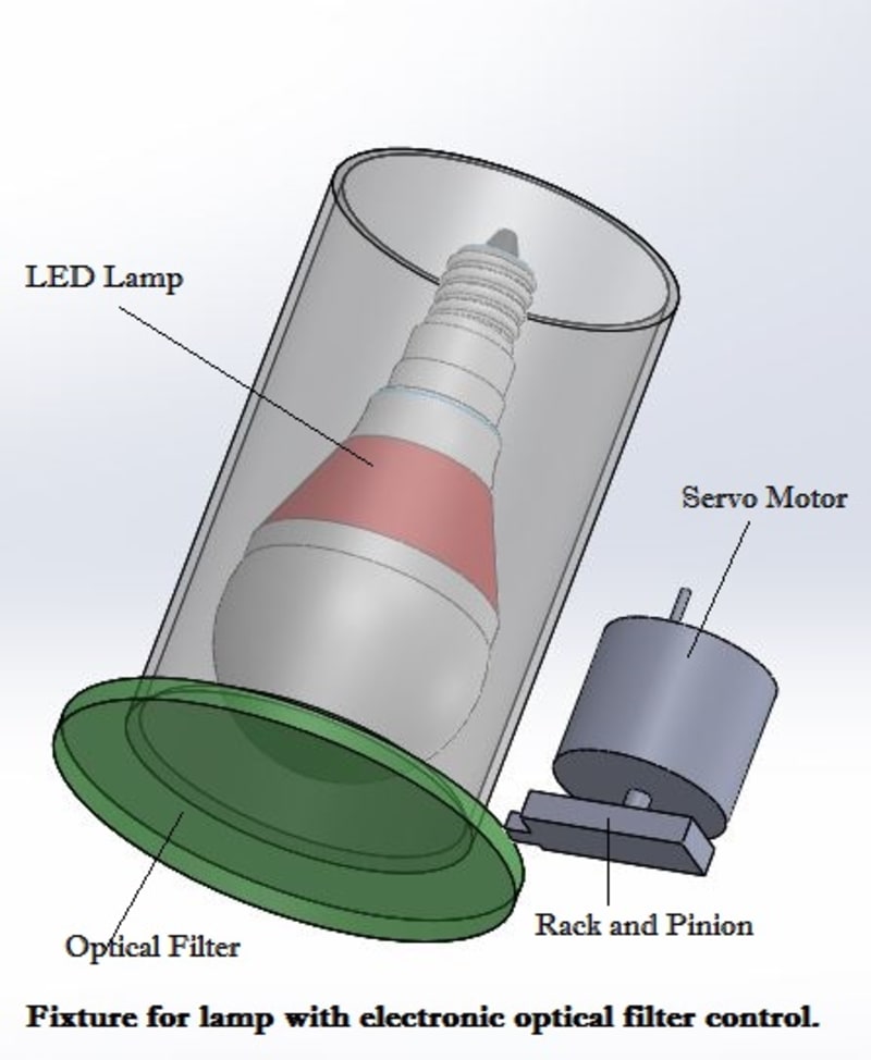 Blue light filter lamp shop