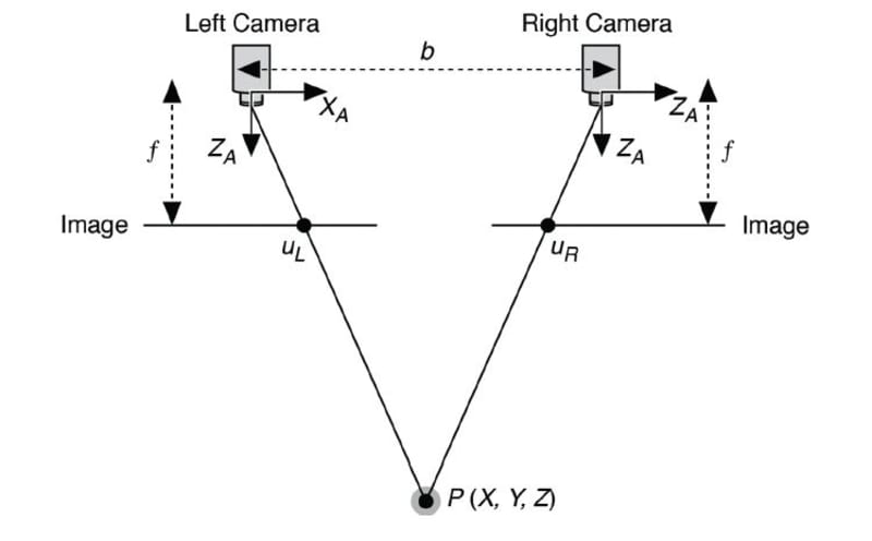 Example calibration images.