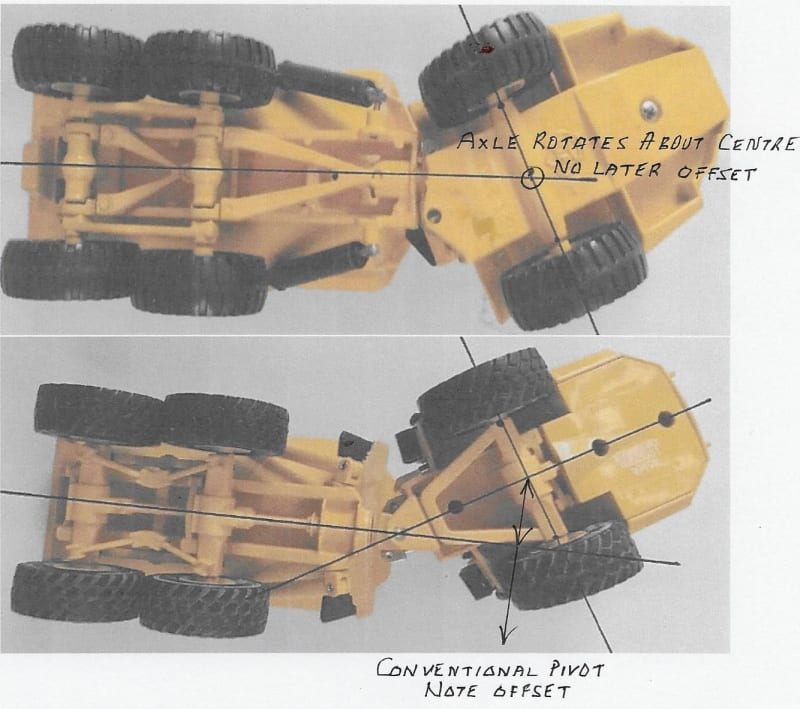 Frame Steered Chassis Virtual Pivot Steering (VPS) Timoney Steering System