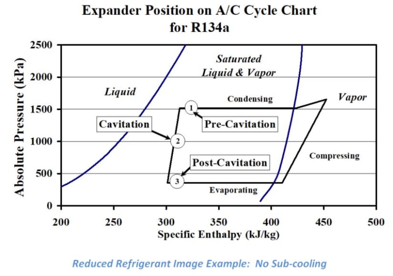 AIr Conditioner Vapor Cycle Power Recovery Mechanism
