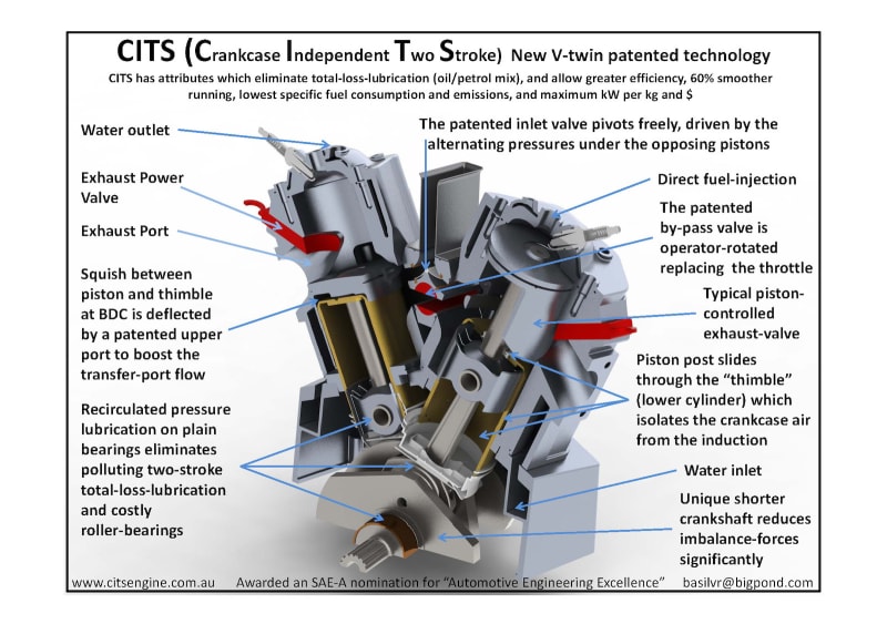CITS Combustion Engine Technology