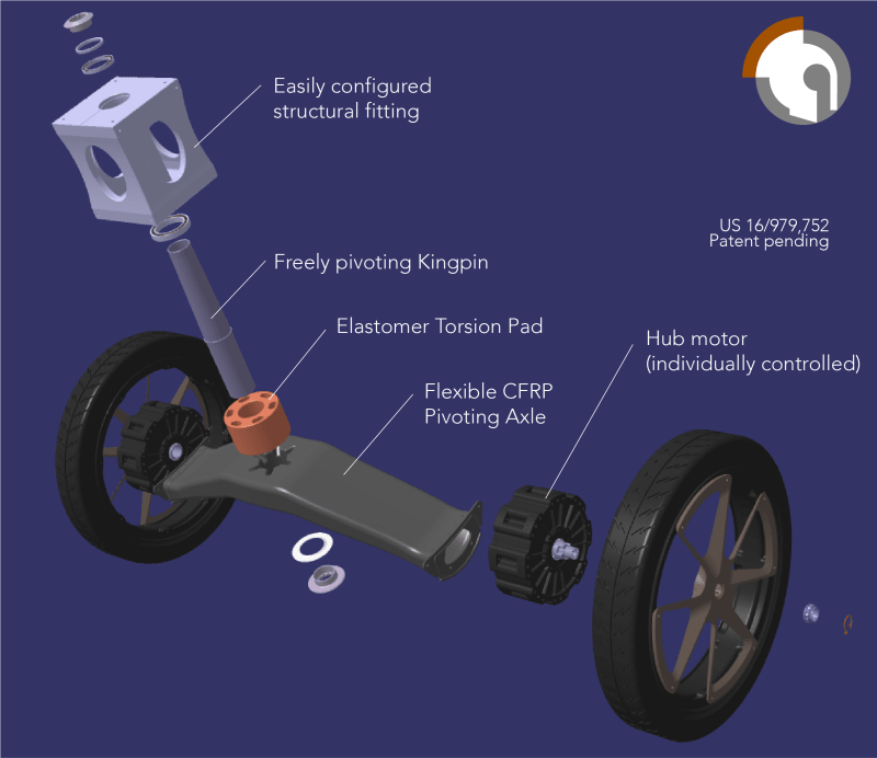 The Pivoting Axle Technology Propels Vehicle Dynamics into a New Era of