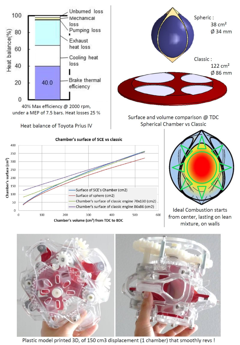 Spherical Chamber Engine - Create the Future