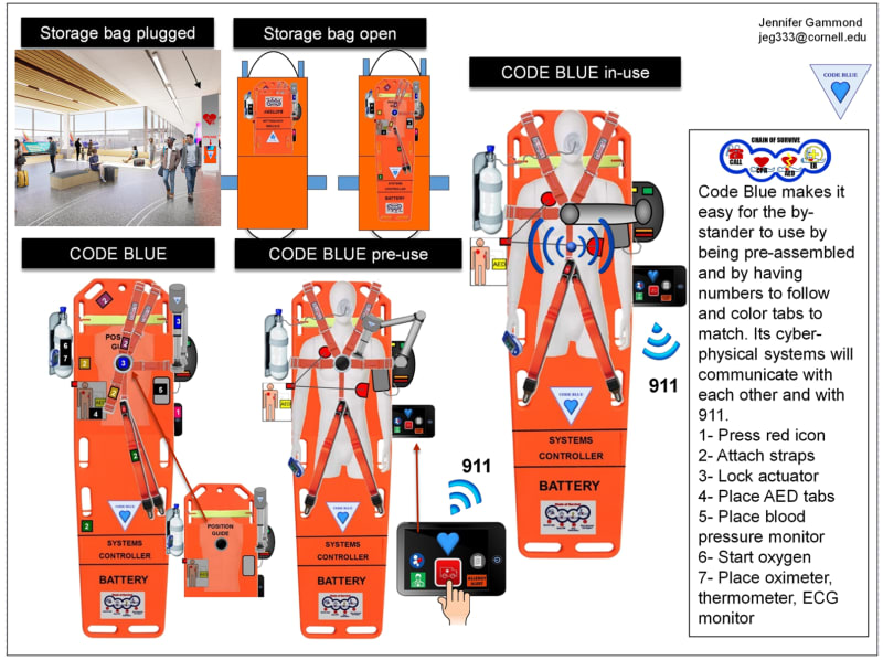 Code Blue MedTech - Create the Future