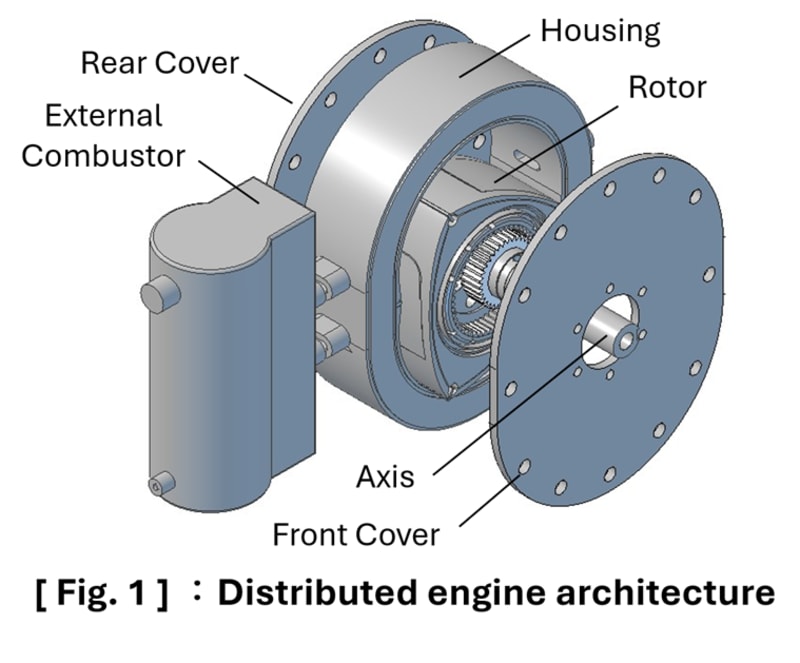 Digitally Controlled Rotary Engine (DCRE) - Create the Future