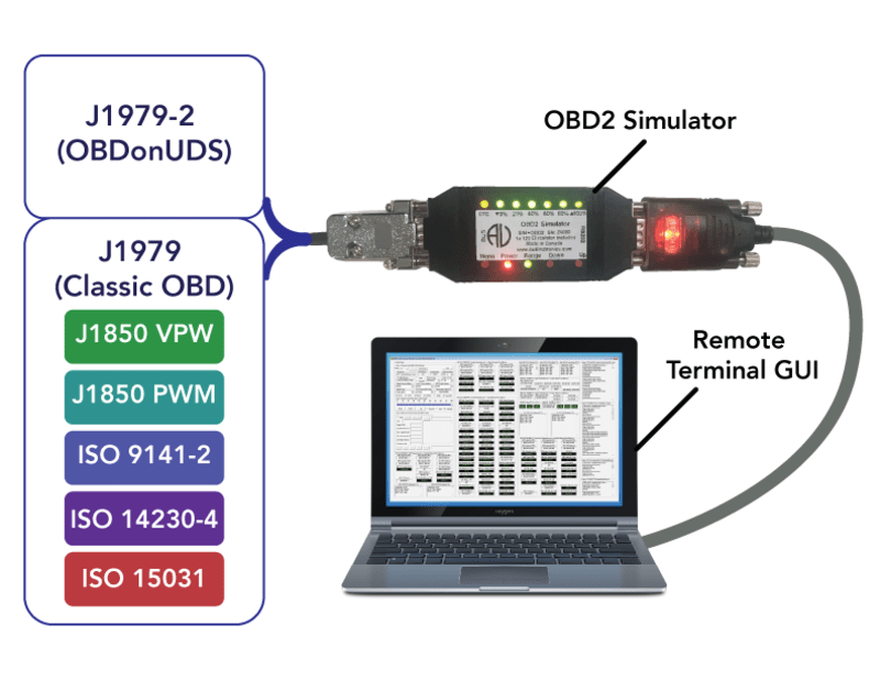 OBD2 Simulator