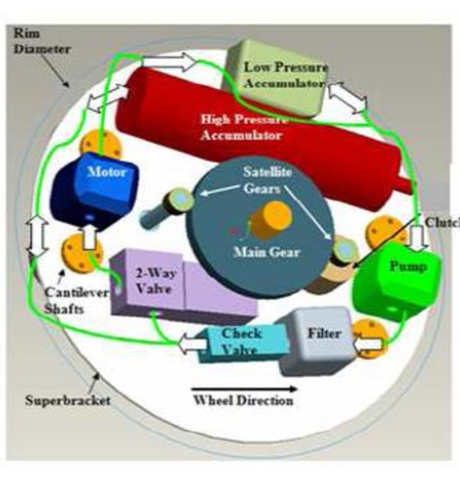 Regenerative braking bike front wheel