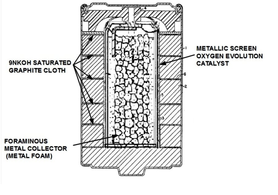 High Performance "D" Size Battery (Cell)