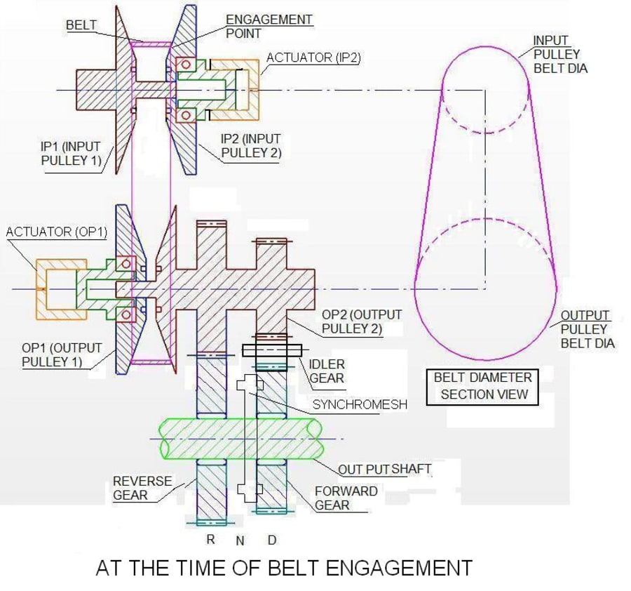 New CVT Transmission (Without Torque Converter & Clutch System) for